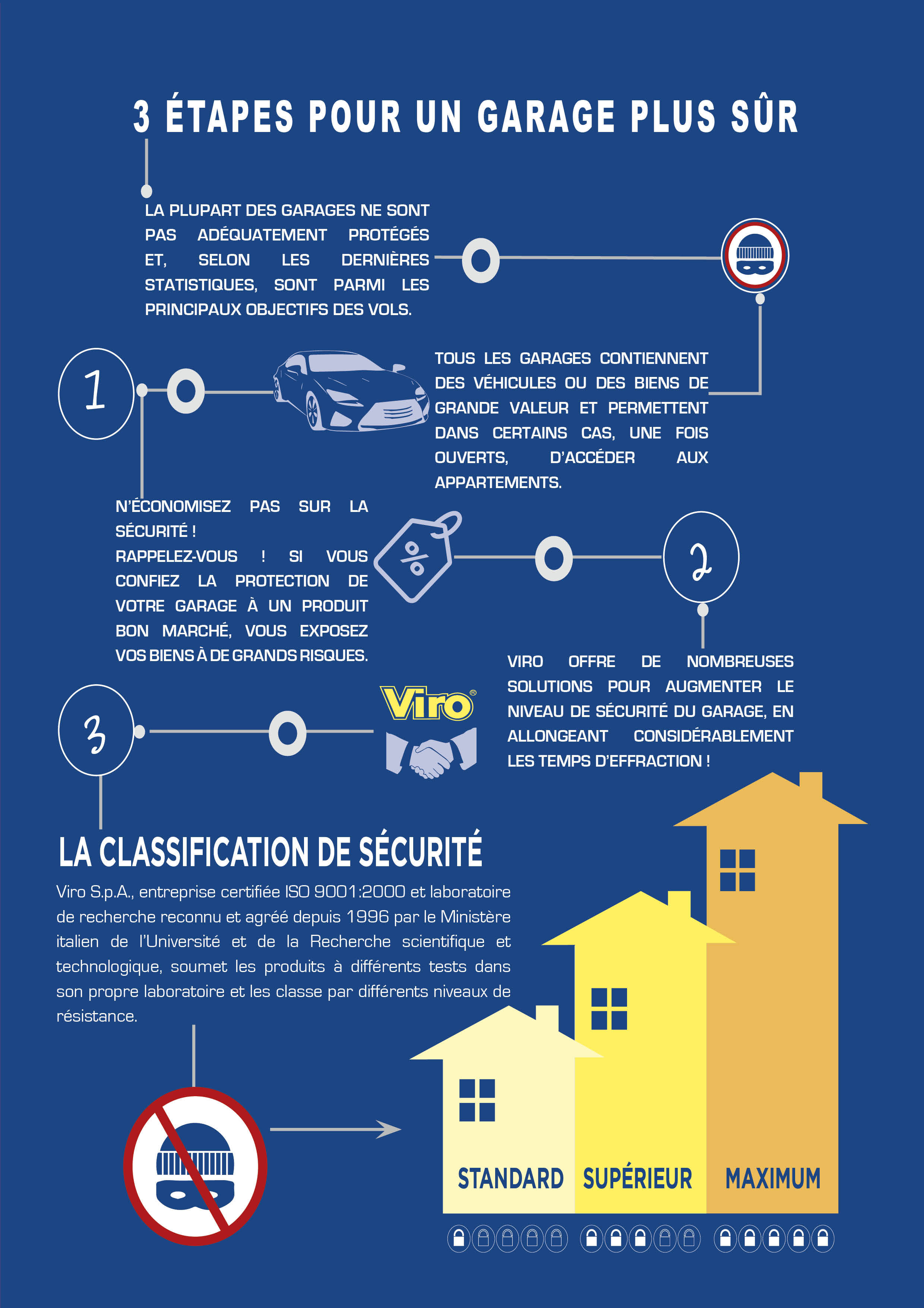 3 étapes pour un garage plus sûr Club Viro