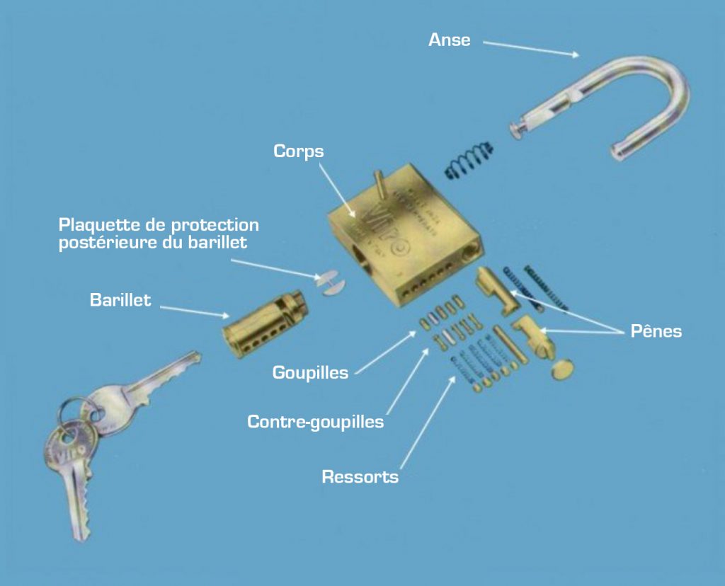 Composants internes cadenas